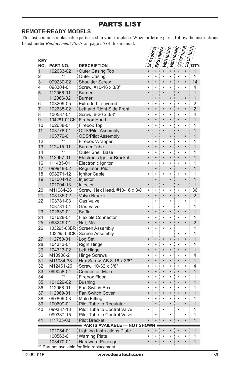 Parts list | Desa VMH10TPC User Manual | Page 39 / 44
