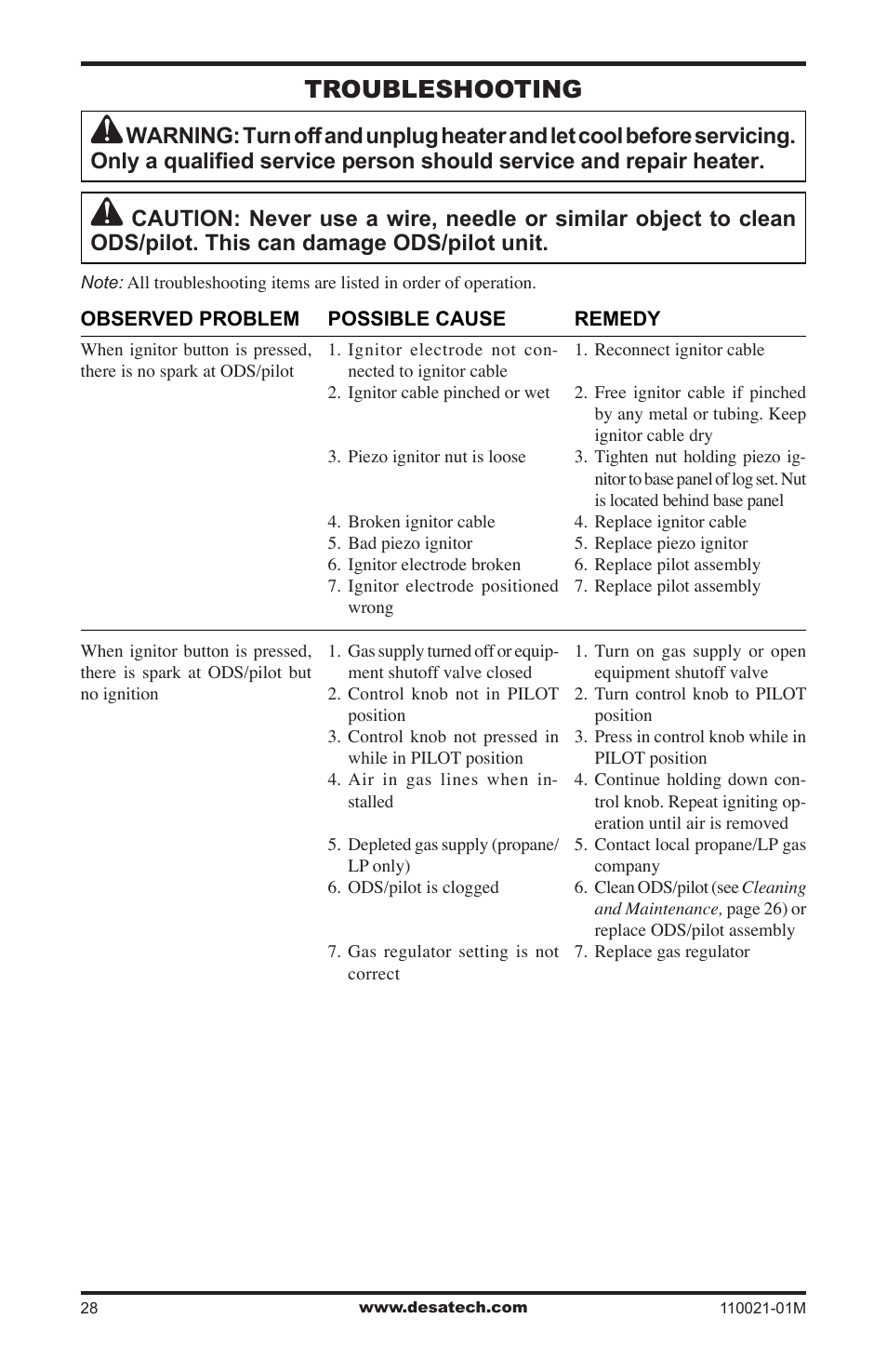 Troubleshooting | Desa VRL30PR User Manual | Page 28 / 44