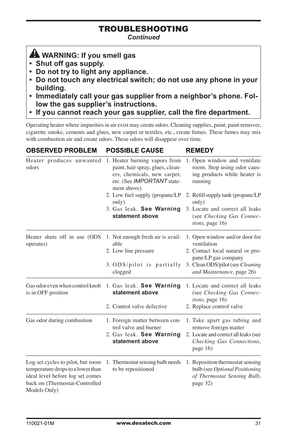 Troubleshooting | Desa VRL30PR User Manual | Page 31 / 44