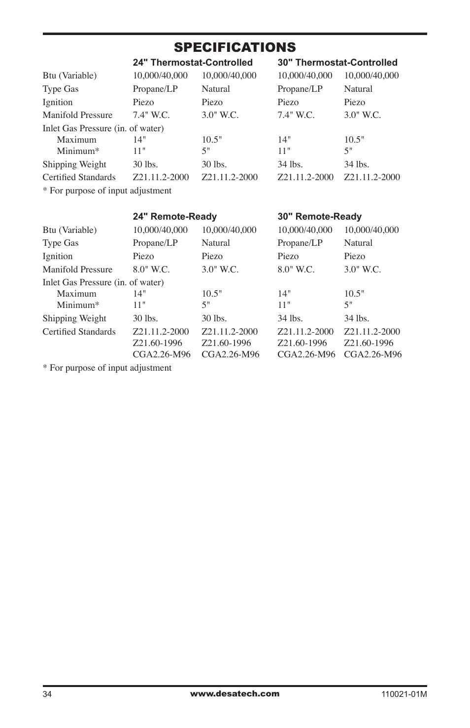 Specifications | Desa VRL30PR User Manual | Page 34 / 44