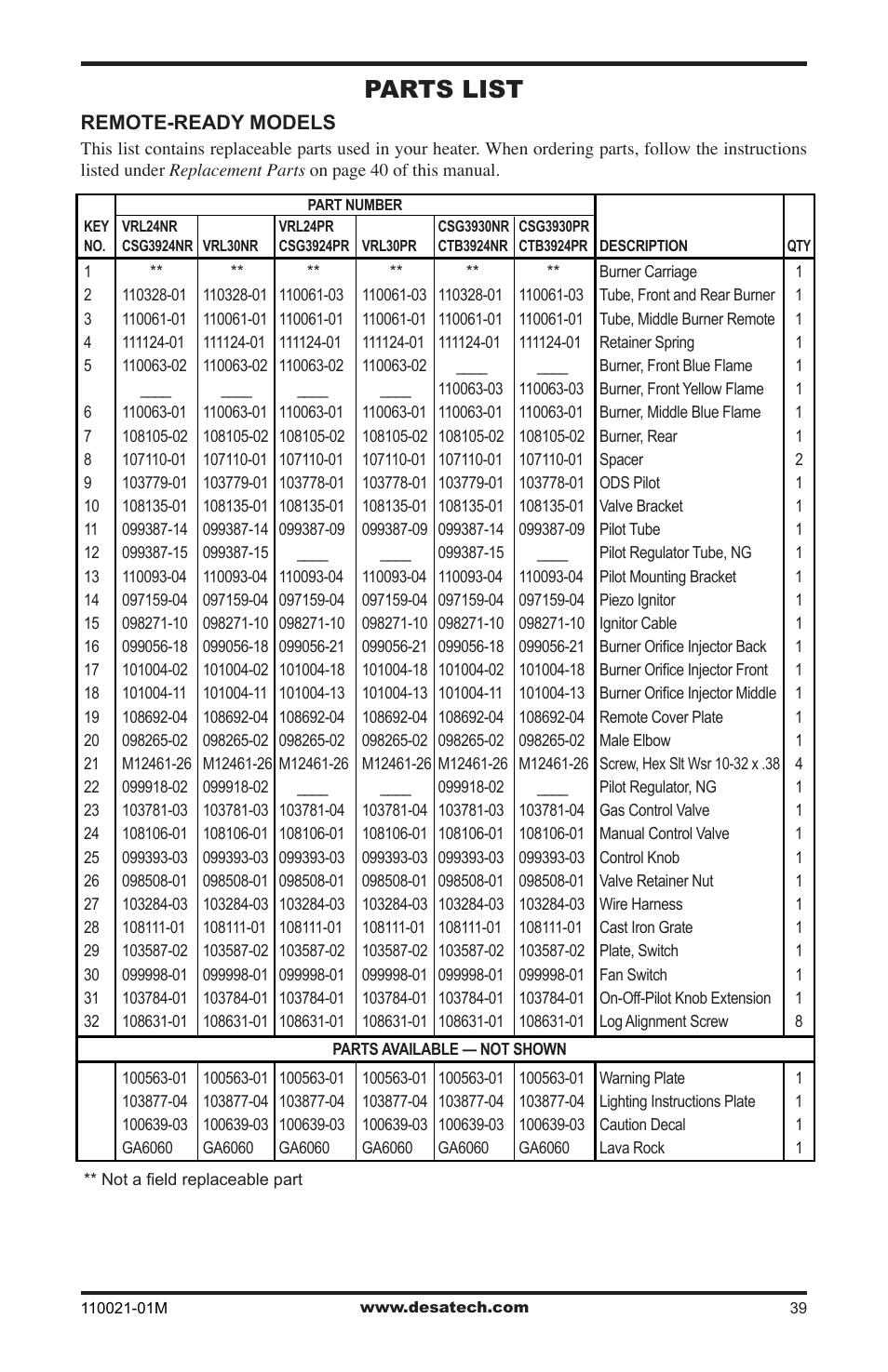 Parts list | Desa VRL30PR User Manual | Page 39 / 44