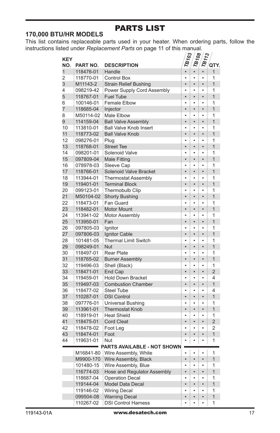 Parts list | Desa TB111 User Manual | Page 17 / 56