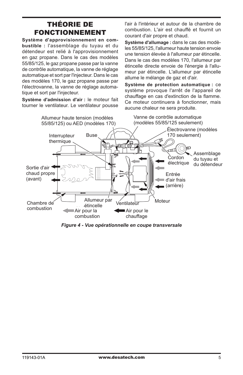 Théorie de fonctionnement | Desa TB111 User Manual | Page 41 / 56