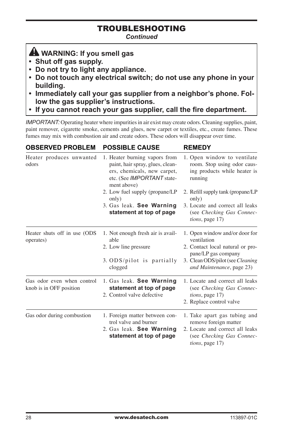 Troubleshooting | Desa CF26PRA User Manual | Page 28 / 36