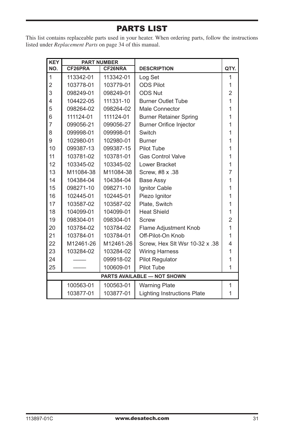 Parts list | Desa CF26PRA User Manual | Page 31 / 36