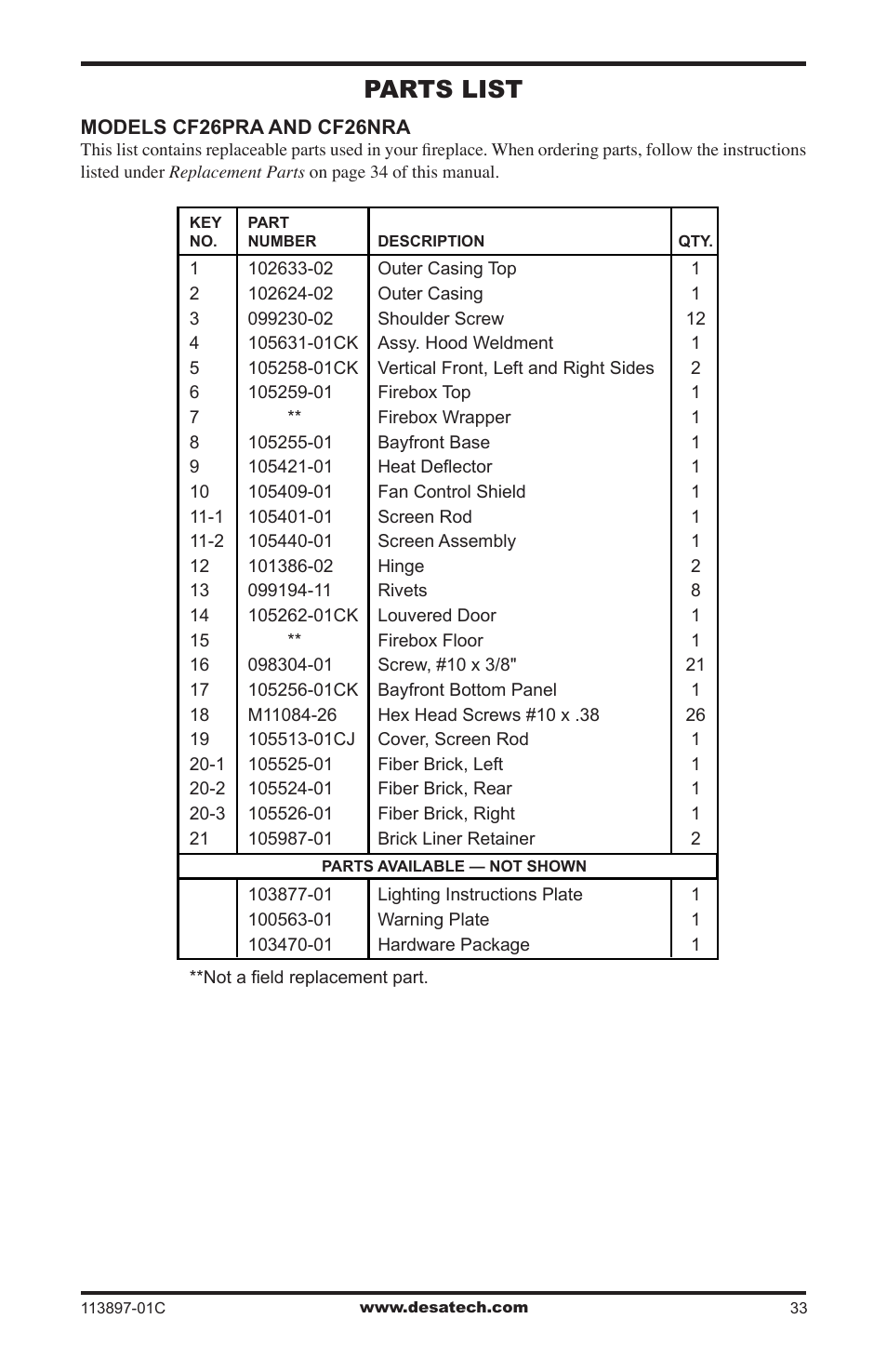 Parts list | Desa CF26PRA User Manual | Page 33 / 36