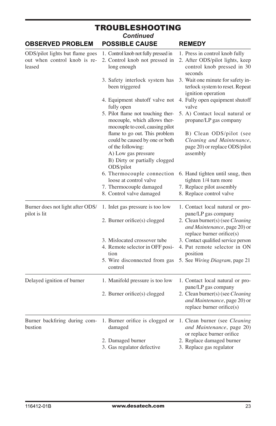 Troubleshooting | Desa VFRMV18PB User Manual | Page 23 / 32