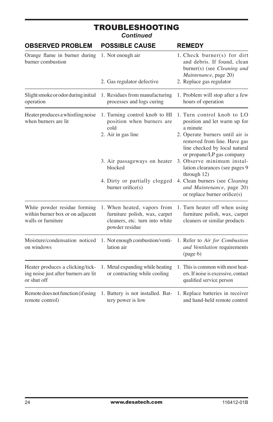 Troubleshooting | Desa VFRMV18PB User Manual | Page 24 / 32