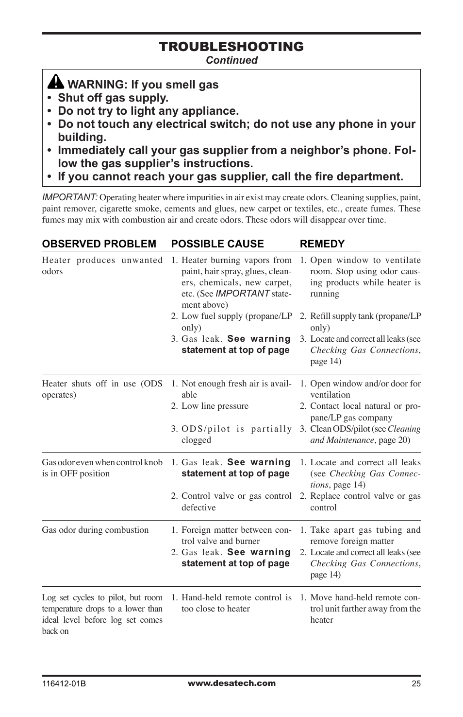 Troubleshooting | Desa VFRMV18PB User Manual | Page 25 / 32