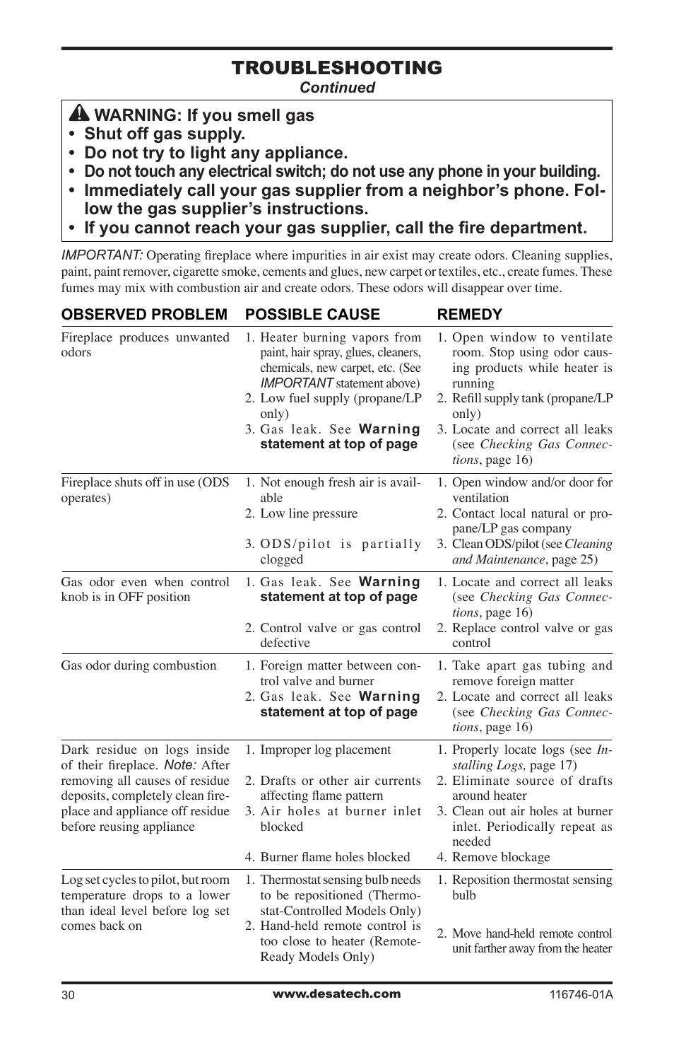 Troubleshooting | Desa VSGF36NRA User Manual | Page 30 / 40