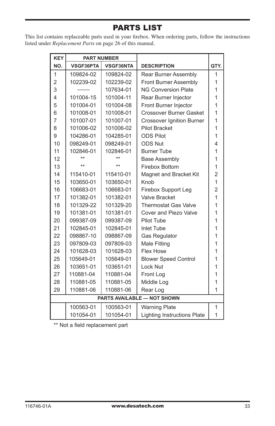 Parts list | Desa VSGF36NRA User Manual | Page 33 / 40