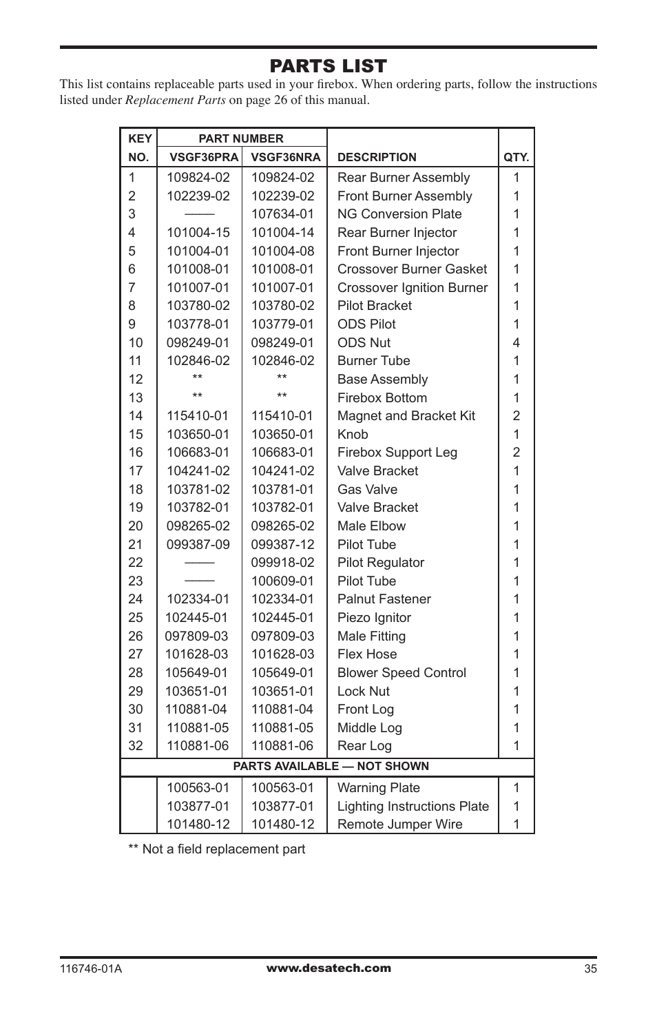 Parts list | Desa VSGF36NRA User Manual | Page 35 / 40