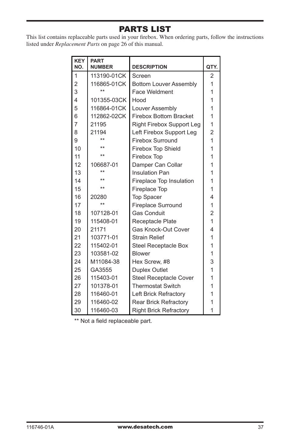 Parts list | Desa VSGF36NRA User Manual | Page 37 / 40