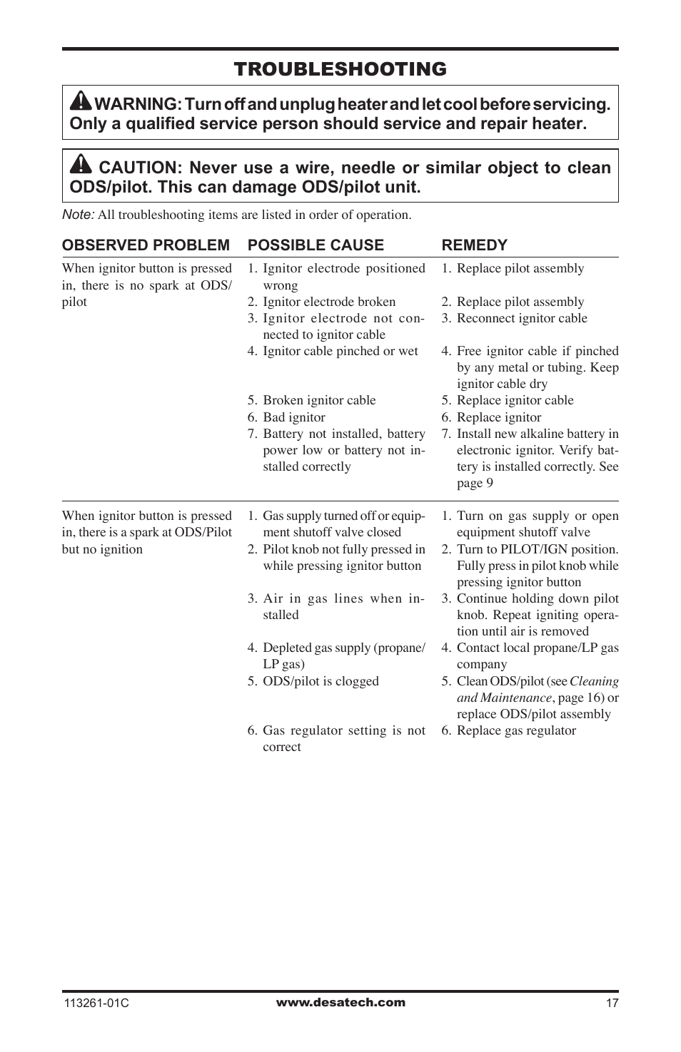 Troubleshooting | Desa CTR25NR User Manual | Page 17 / 48