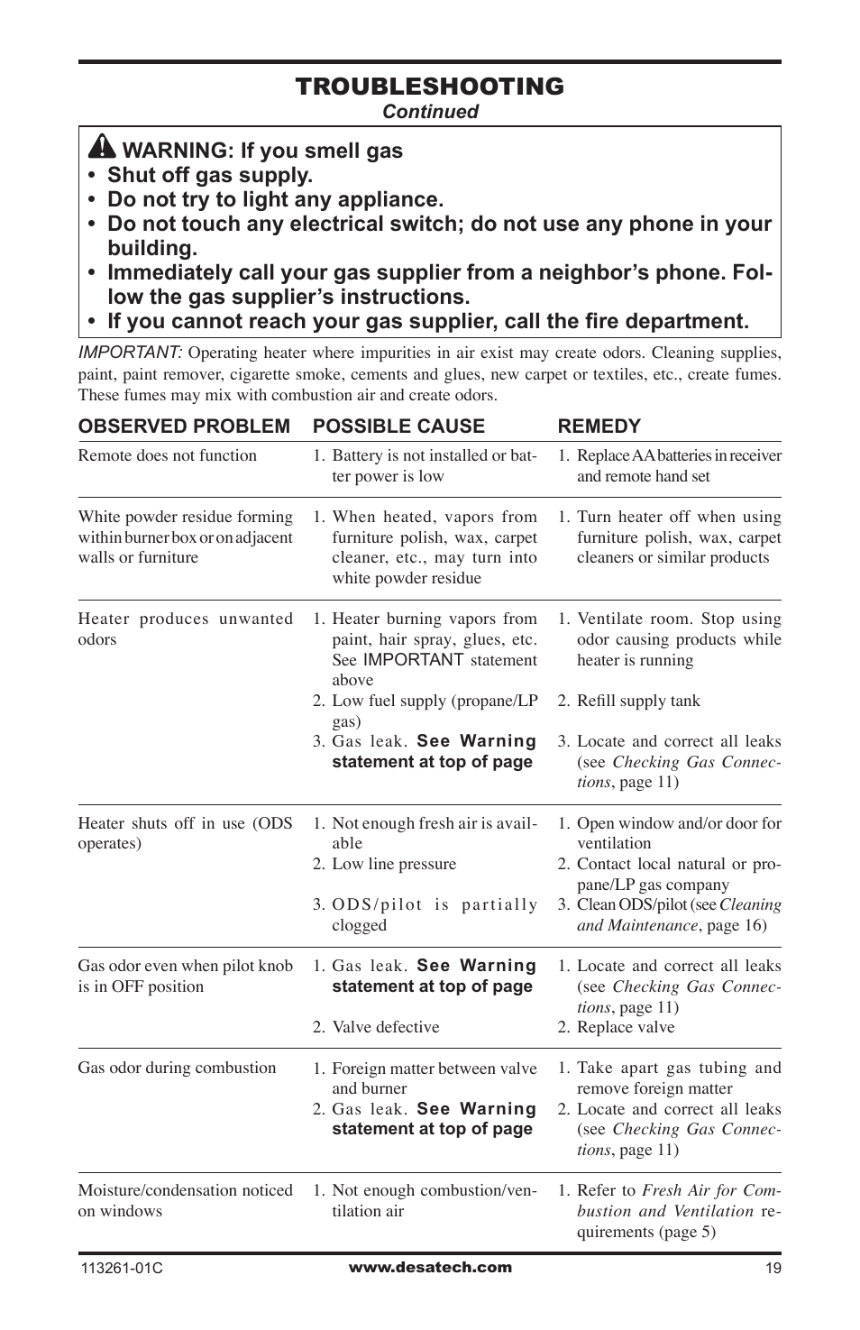 Troubleshooting | Desa CTR25NR User Manual | Page 19 / 48