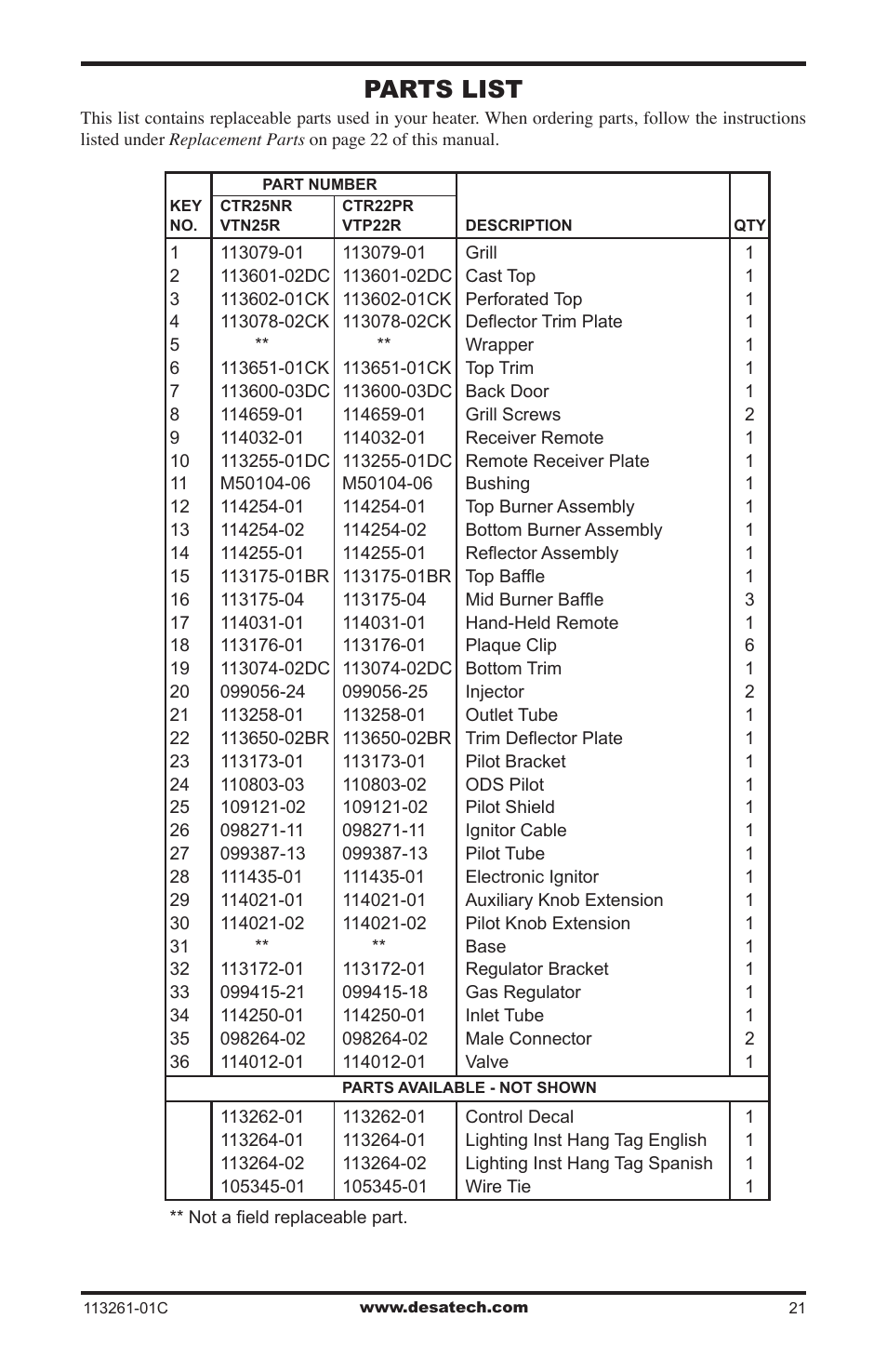 Parts list | Desa CTR25NR User Manual | Page 21 / 48