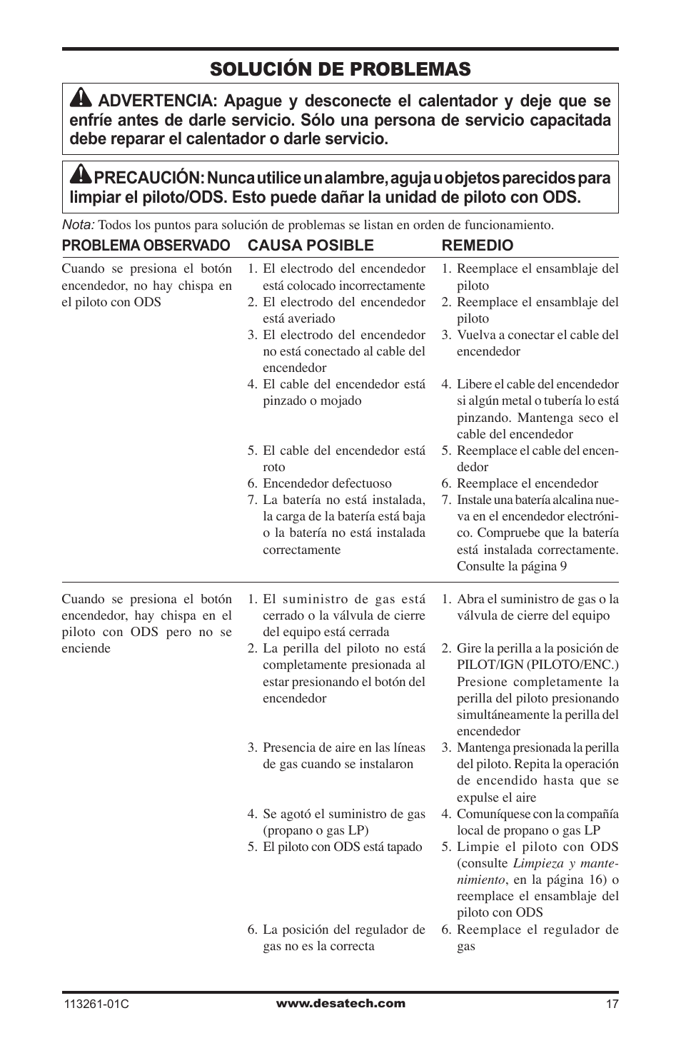 Solución de problemas | Desa CTR25NR User Manual | Page 41 / 48