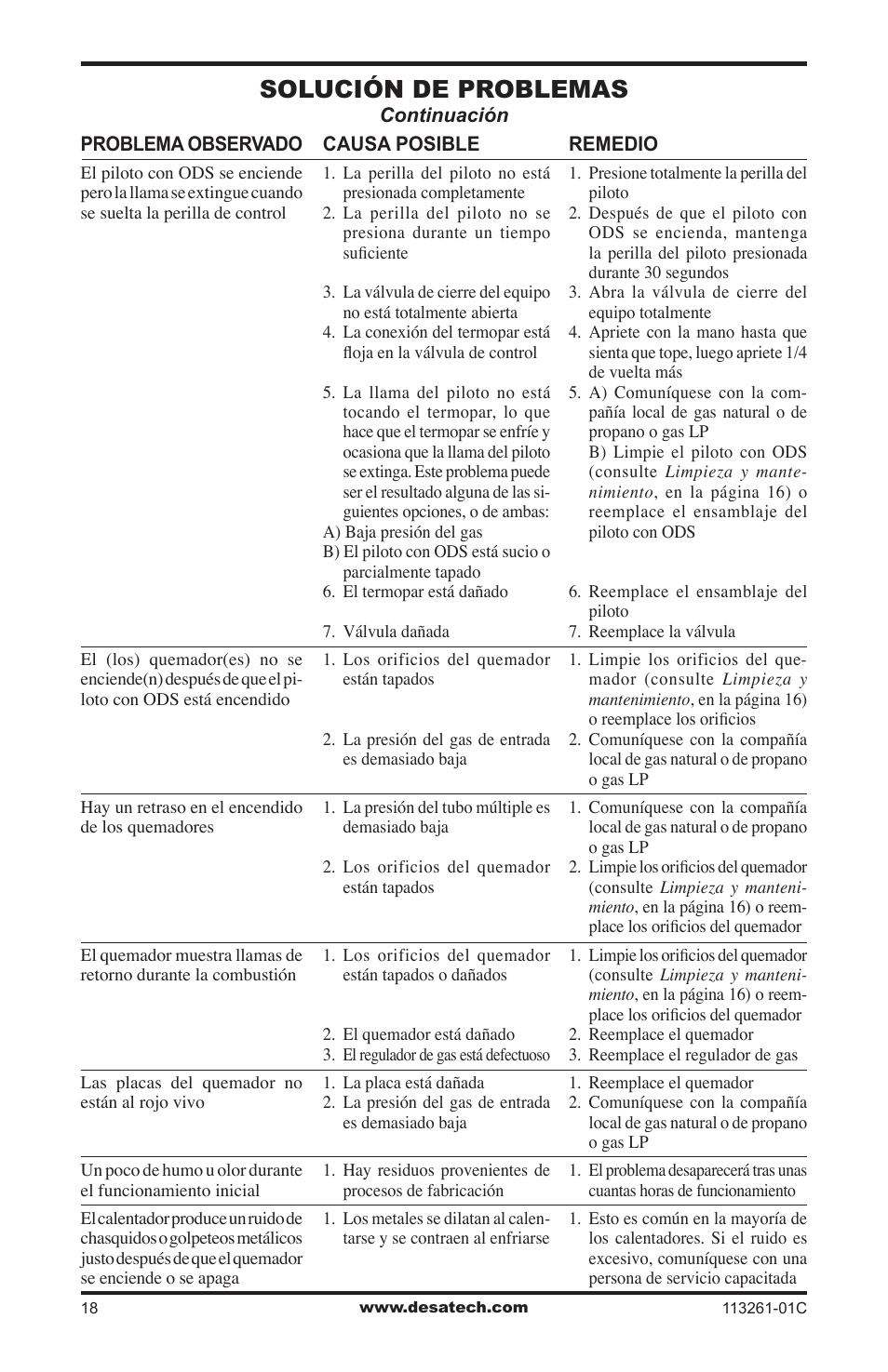 Solución de problemas | Desa CTR25NR User Manual | Page 42 / 48