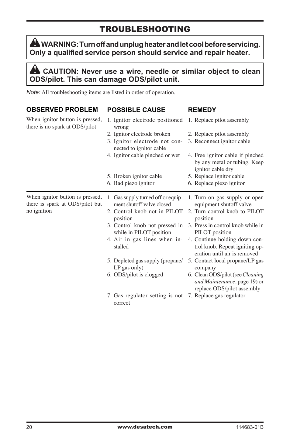 Troubleshooting | Desa BG30PT User Manual | Page 20 / 32