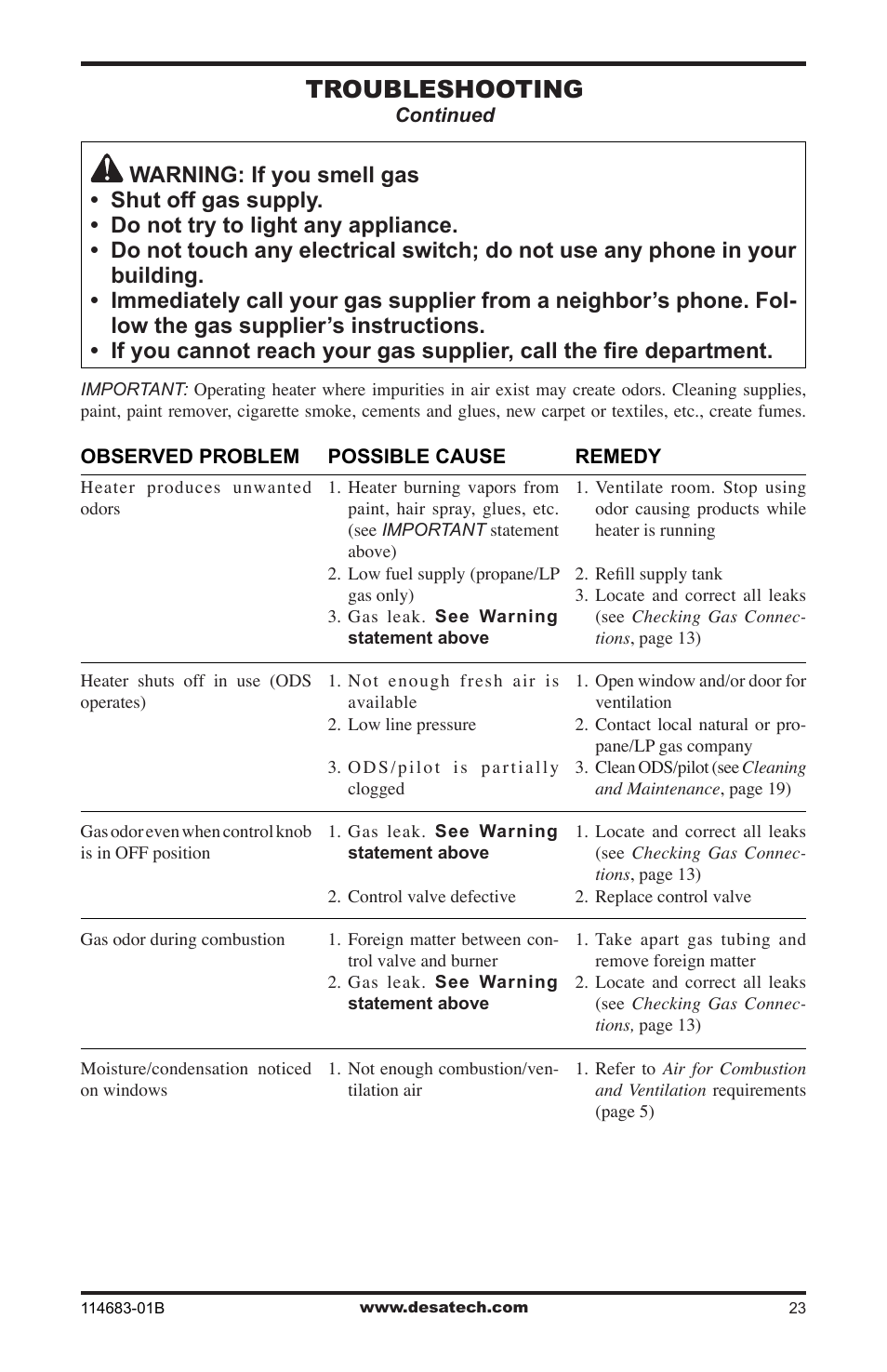 Troubleshooting | Desa BG30PT User Manual | Page 23 / 32