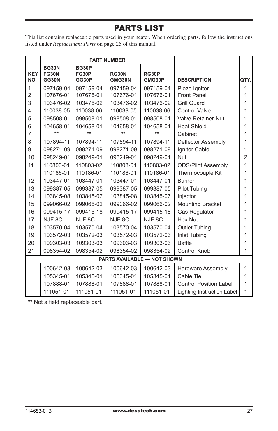 Parts list | Desa BG30PT User Manual | Page 27 / 32