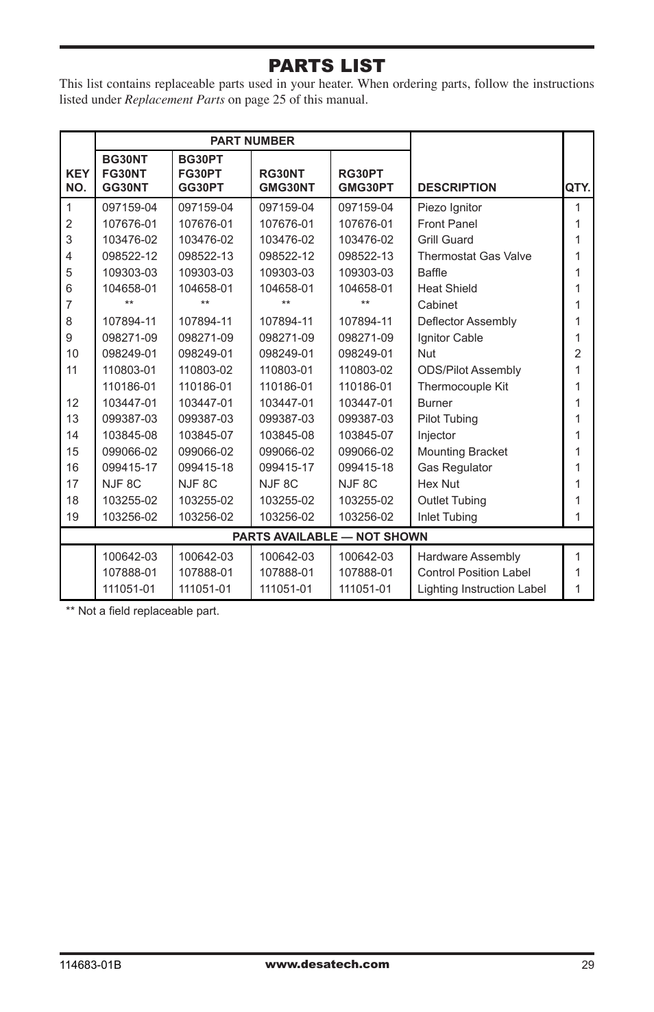 Parts list | Desa BG30PT User Manual | Page 29 / 32
