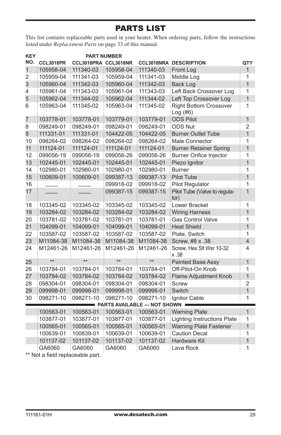 Parts list | Desa CCL3924PRA User Manual | Page 29 / 36