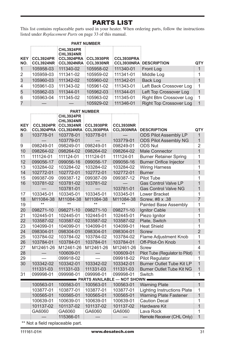 Parts list | Desa CCL3924PRA User Manual | Page 31 / 36