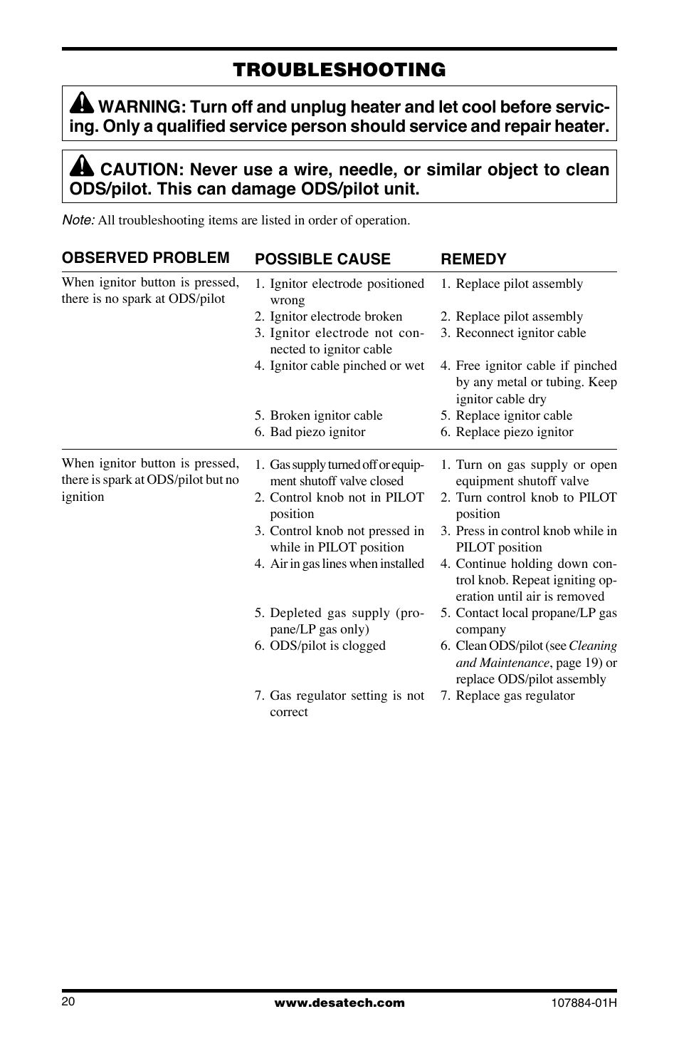 Troubleshooting | Desa GN30 User Manual | Page 20 / 32