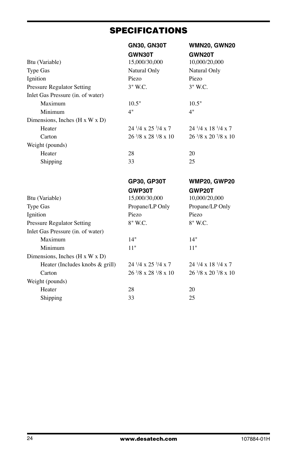 Specifications | Desa GN30 User Manual | Page 24 / 32