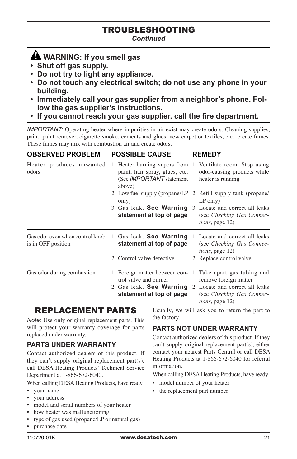 Replacement parts, Troubleshooting | Desa VN1000BTA User Manual | Page 21 / 28