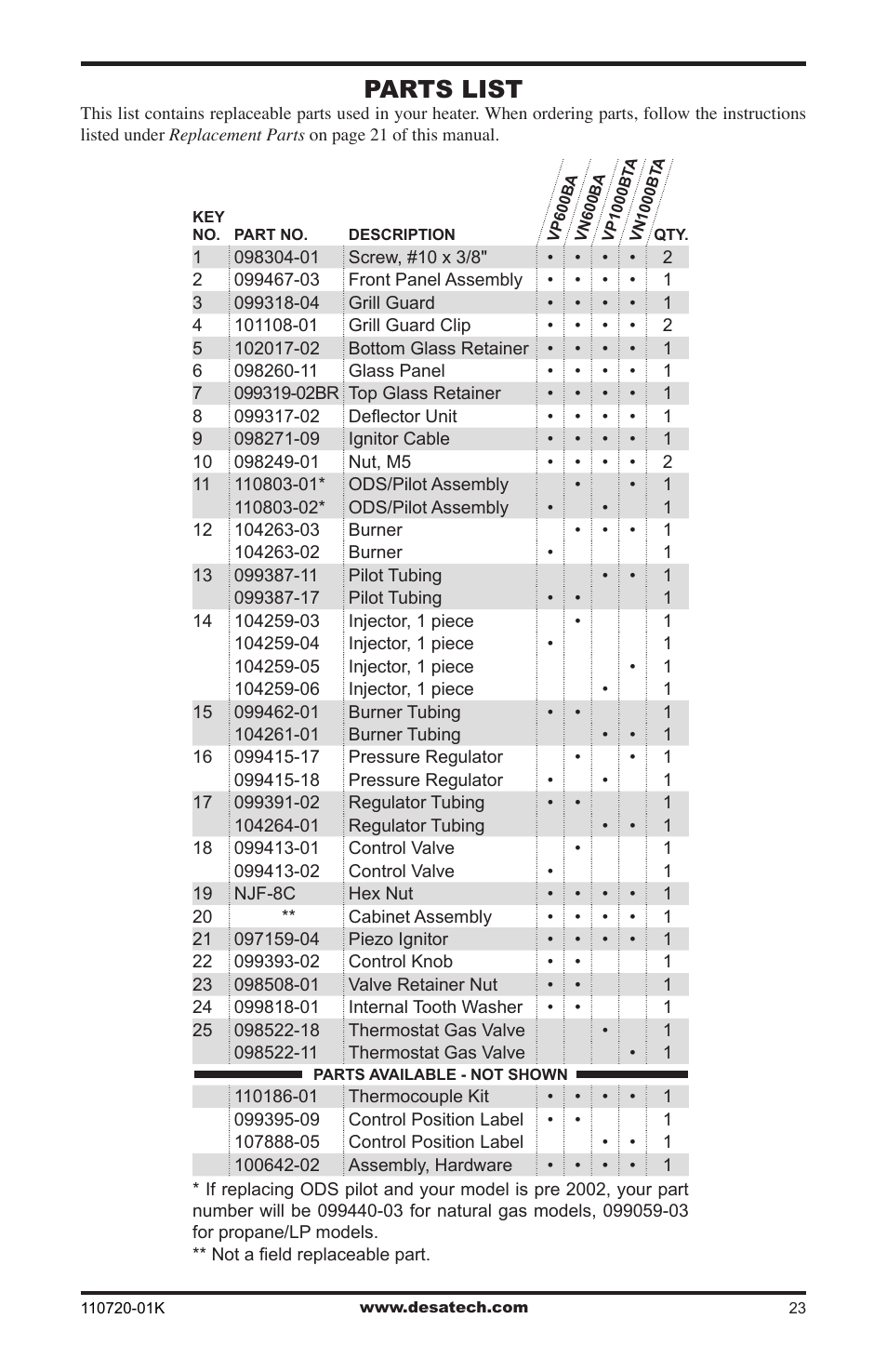 Parts list | Desa VN1000BTA User Manual | Page 23 / 28