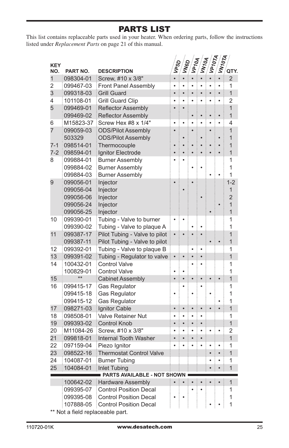 Parts list | Desa VN1000BTA User Manual | Page 25 / 28