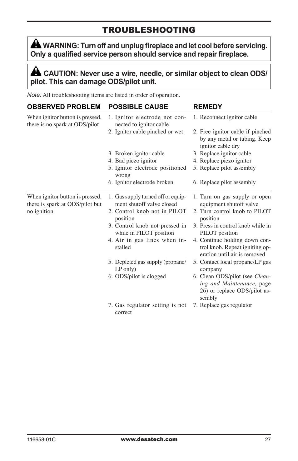 Troubleshooting | Desa CDCFPRA User Manual | Page 27 / 40