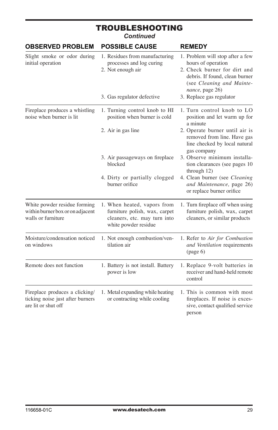 Troubleshooting | Desa CDCFPRA User Manual | Page 29 / 40