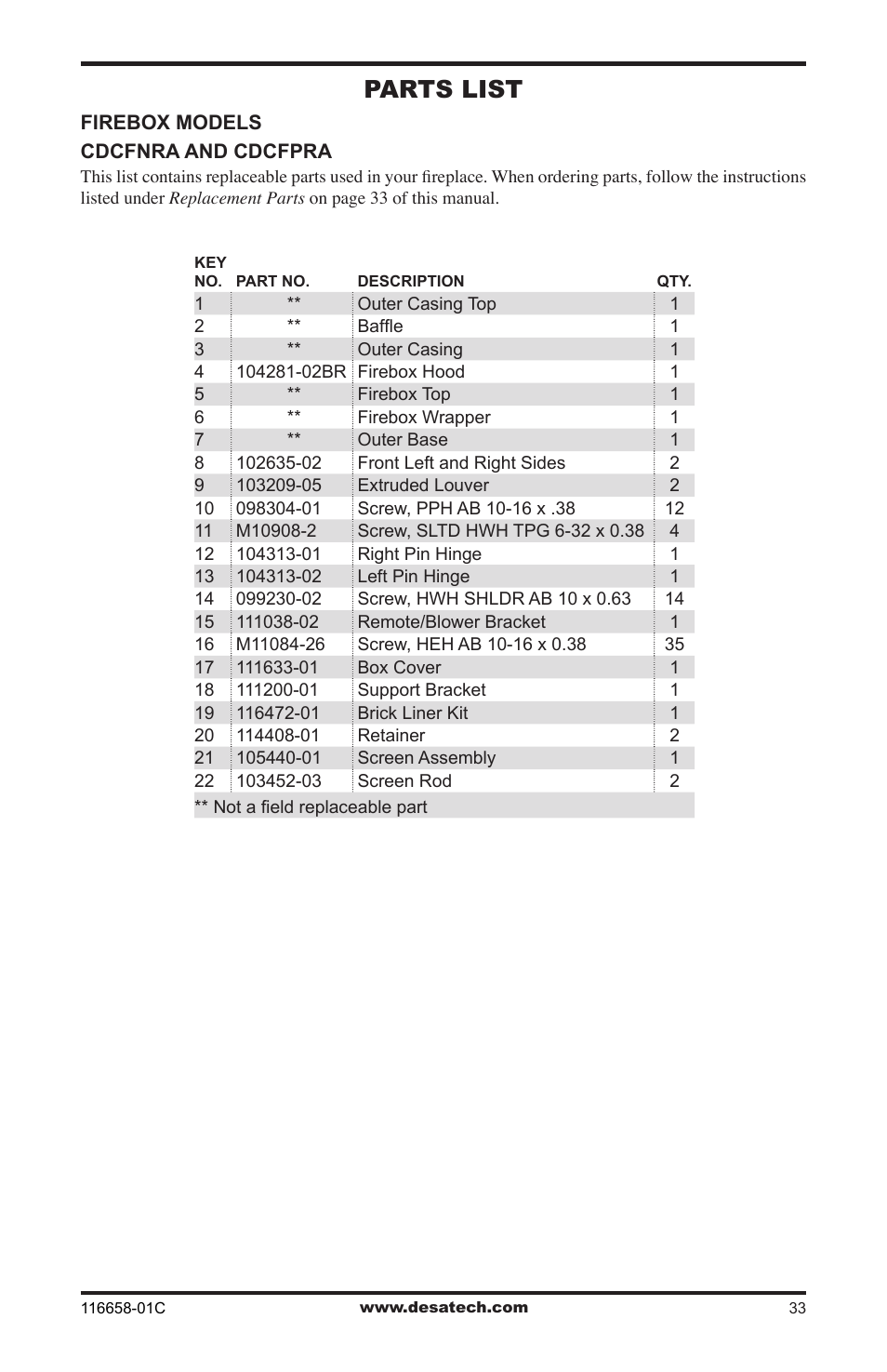 Parts list | Desa CDCFPRA User Manual | Page 33 / 40
