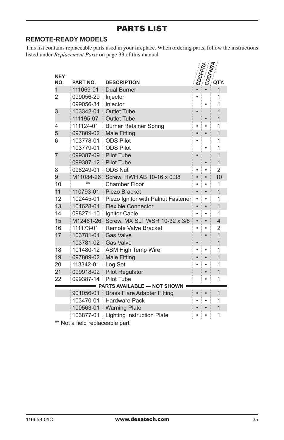 Parts list | Desa CDCFPRA User Manual | Page 35 / 40