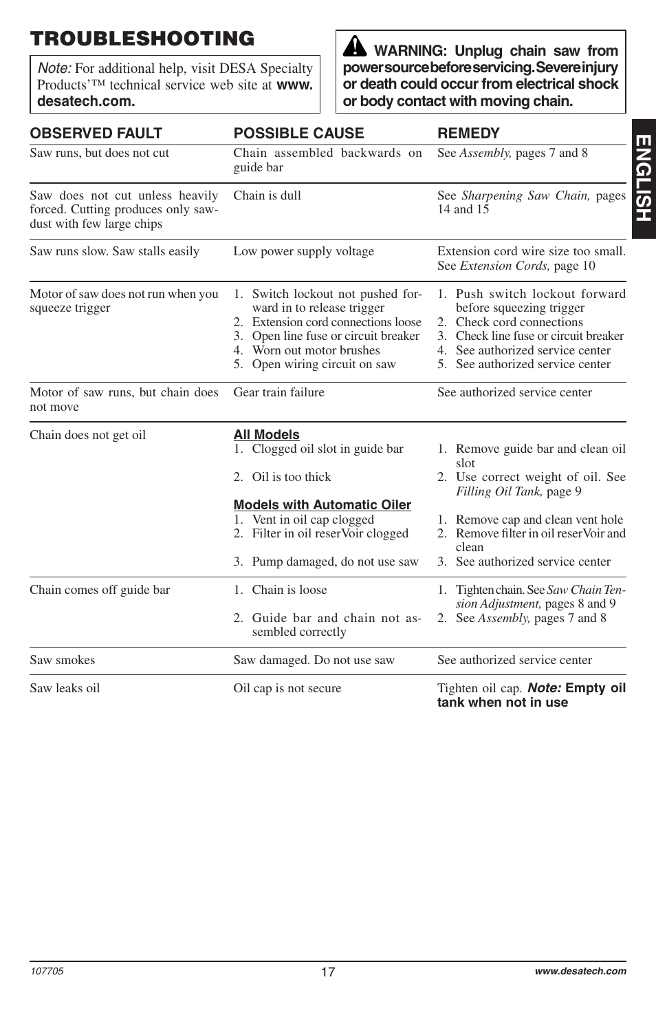 English troubleshooting | Desa 11174-01 User Manual | Page 19 / 68