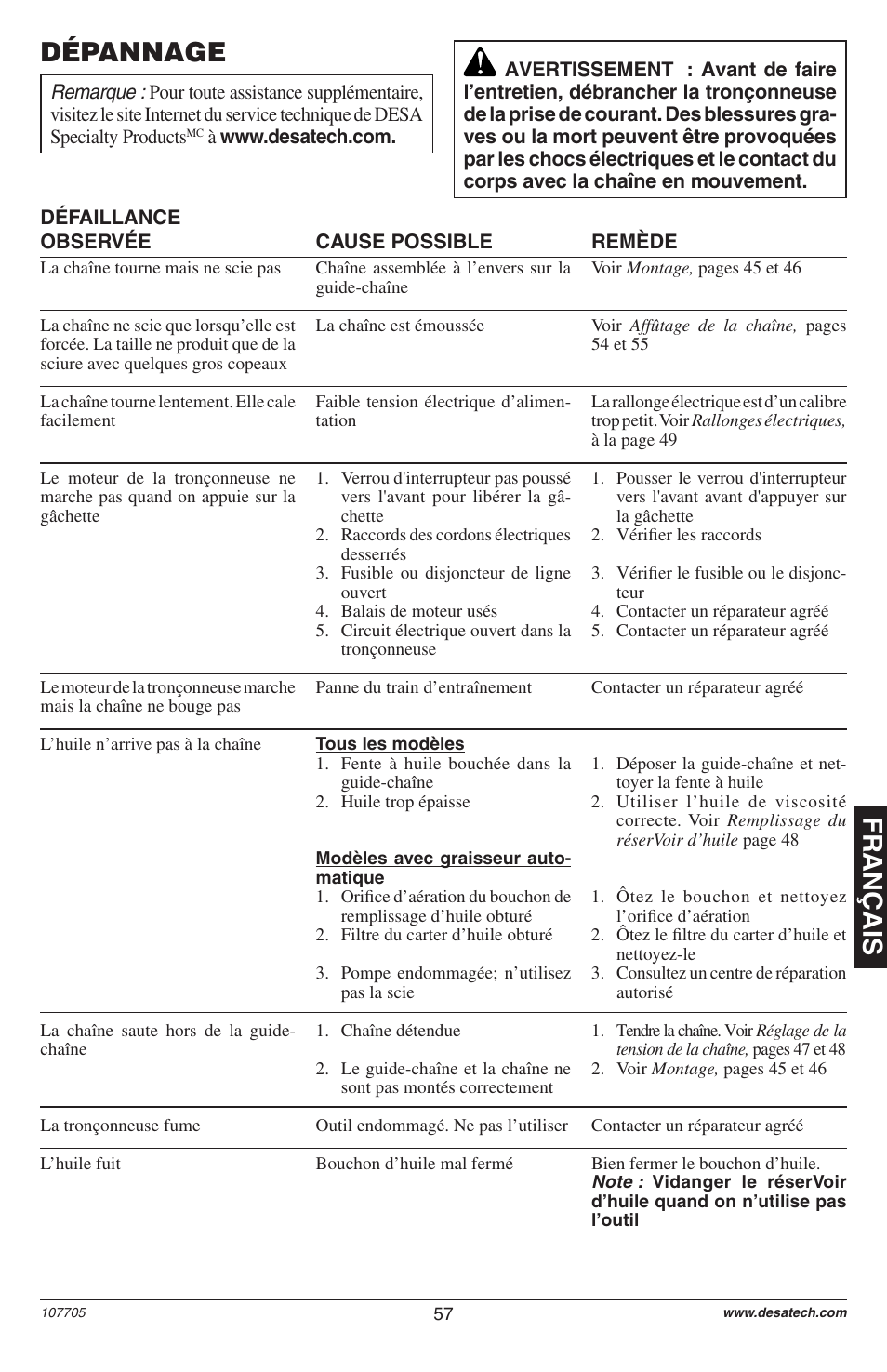 Français dépannage | Desa 11174-01 User Manual | Page 59 / 68