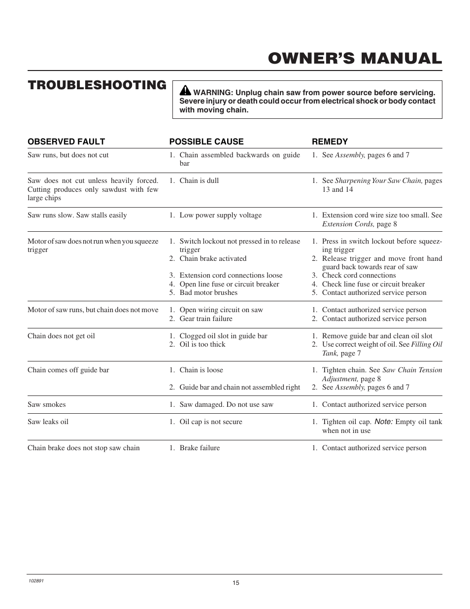 Owner’s manual, Troubleshooting | Desa Remington 100271-01 User Manual | Page 17 / 74