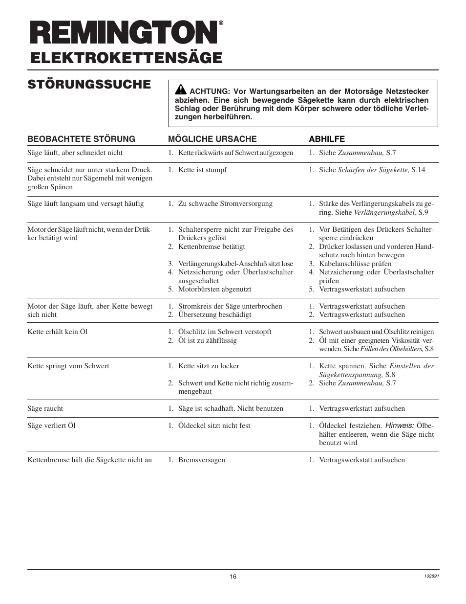 Elektrokettensäge, Störungssuche | Desa Remington 100271-01 User Manual | Page 70 / 74