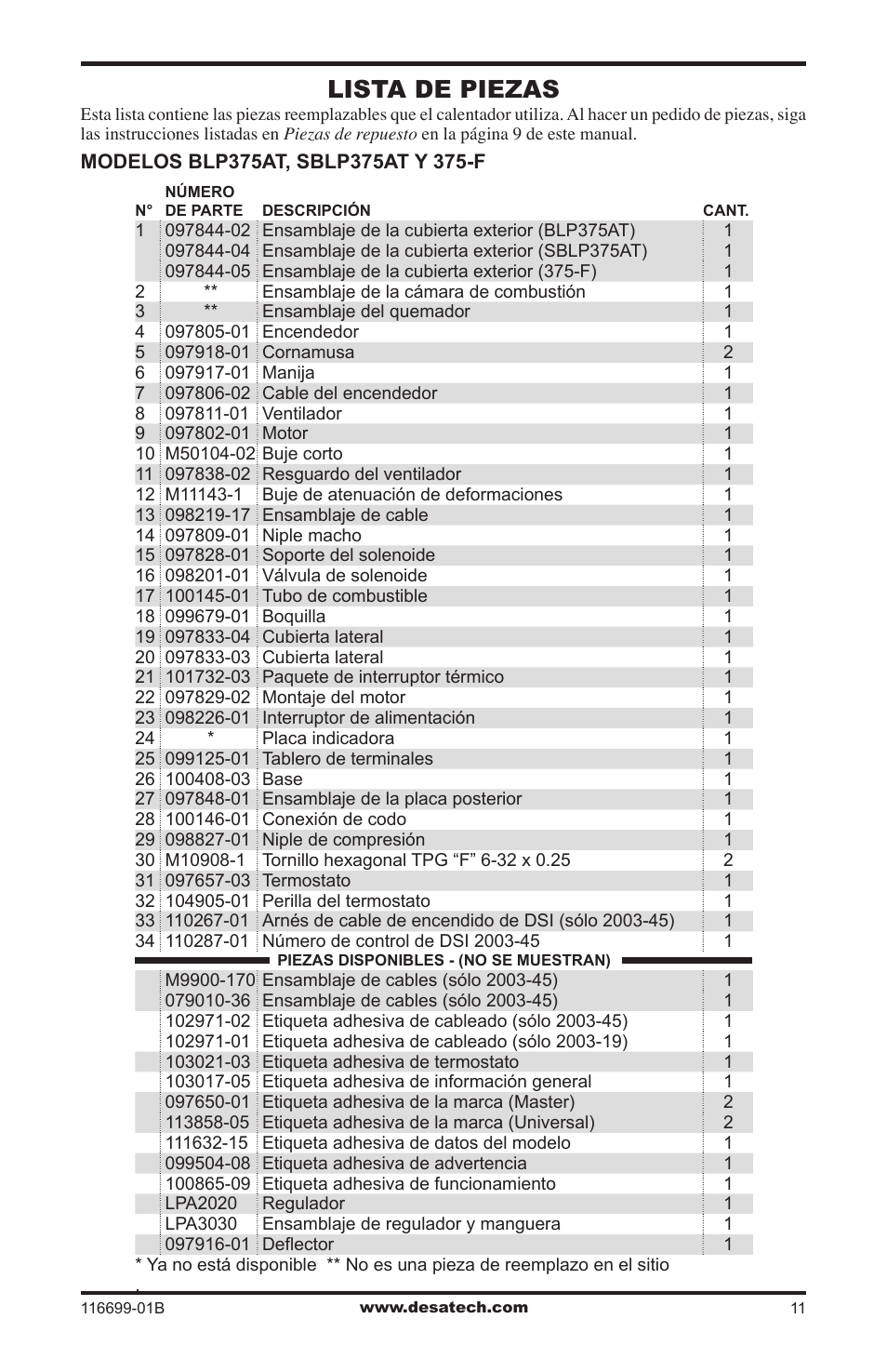 Lista de piezas | Desa 375-F User Manual | Page 23 / 36