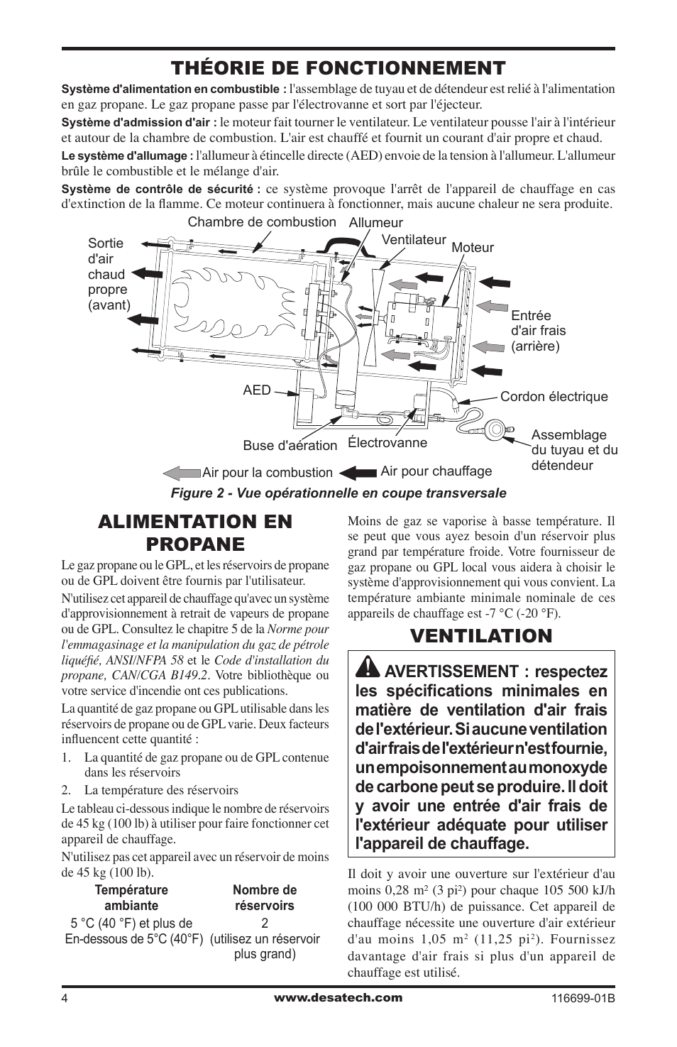 Théorie de fonctionnement, Alimentation en propane, Ventilation | Desa 375-F User Manual | Page 28 / 36