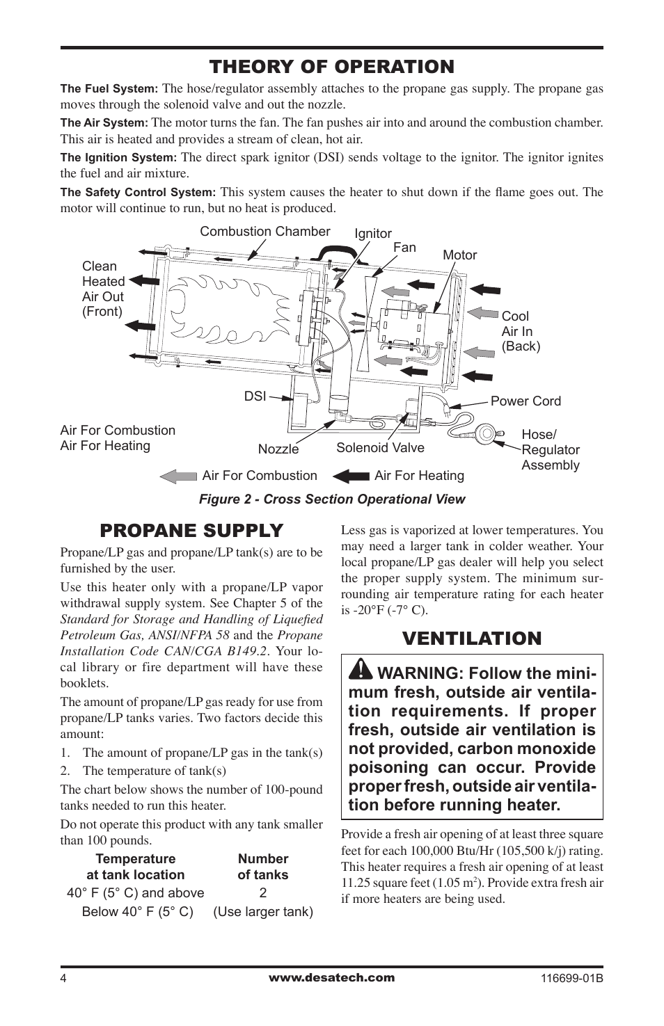 Theory of operation, Propane supply, Ventilation | Desa 375-F User Manual | Page 4 / 36