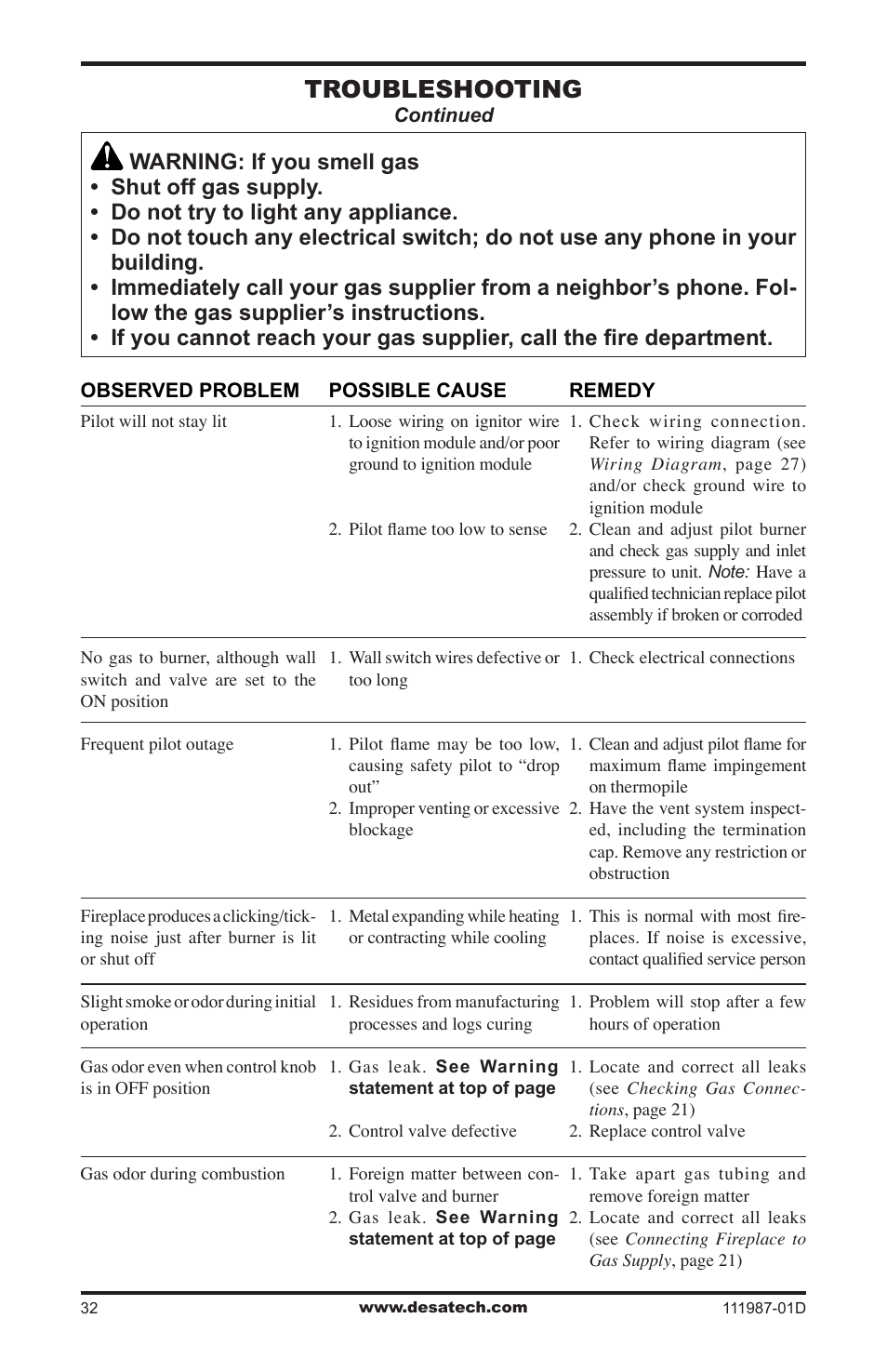 Troubleshooting | Desa (V)T32EN SERIES User Manual | Page 32 / 40
