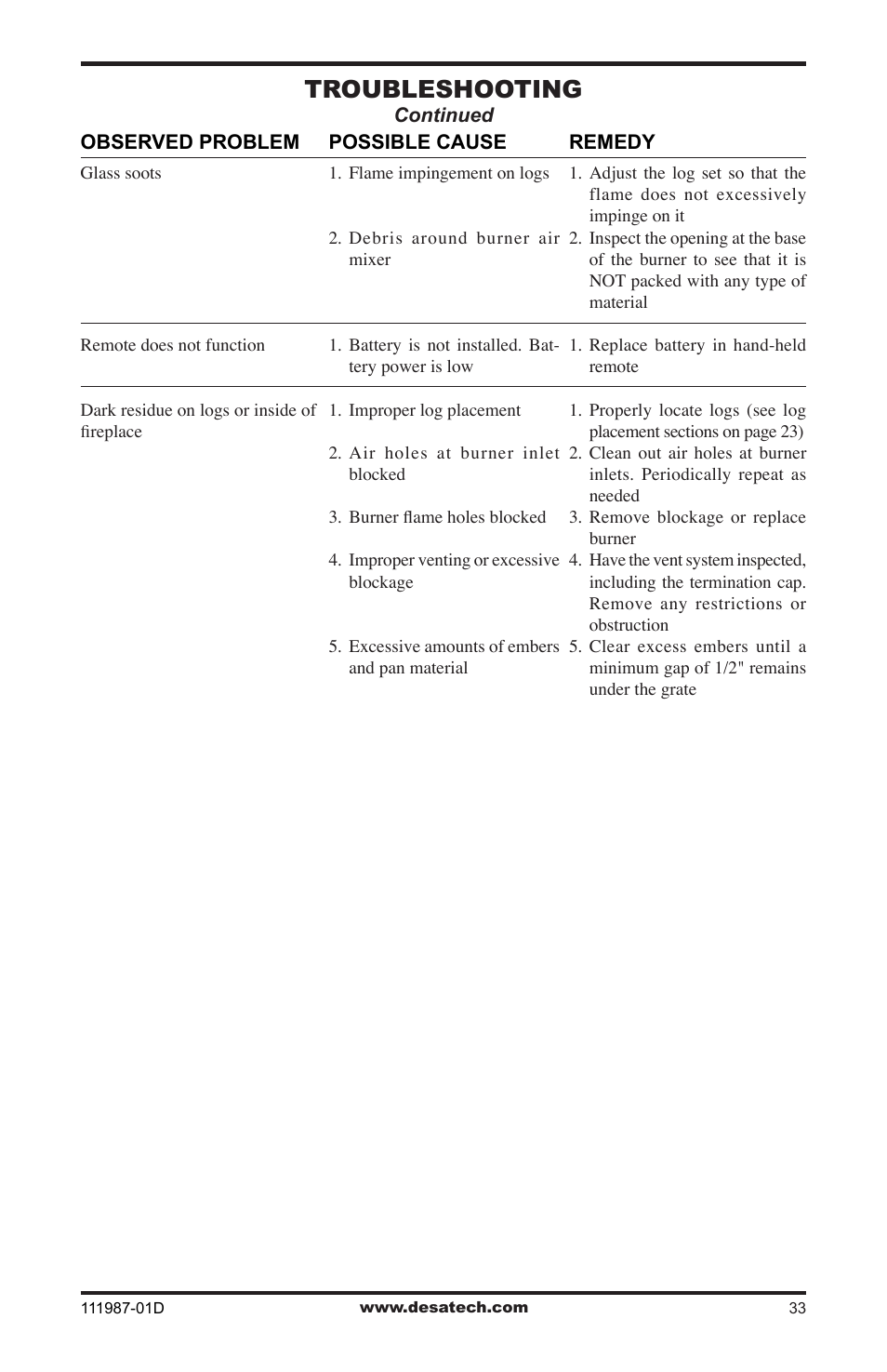 Troubleshooting | Desa (V)T32EN SERIES User Manual | Page 33 / 40