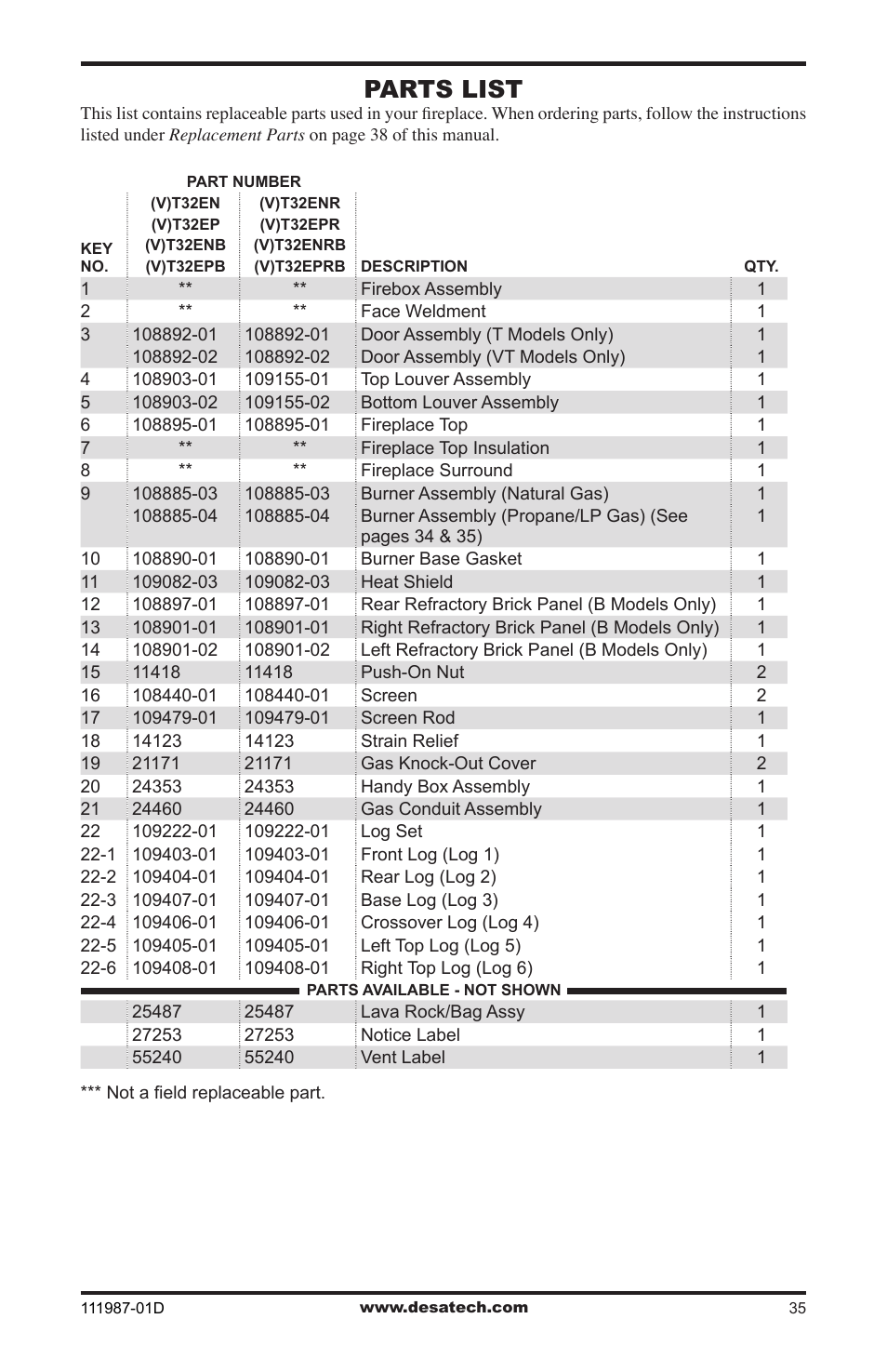 Parts list | Desa (V)T32EN SERIES User Manual | Page 35 / 40