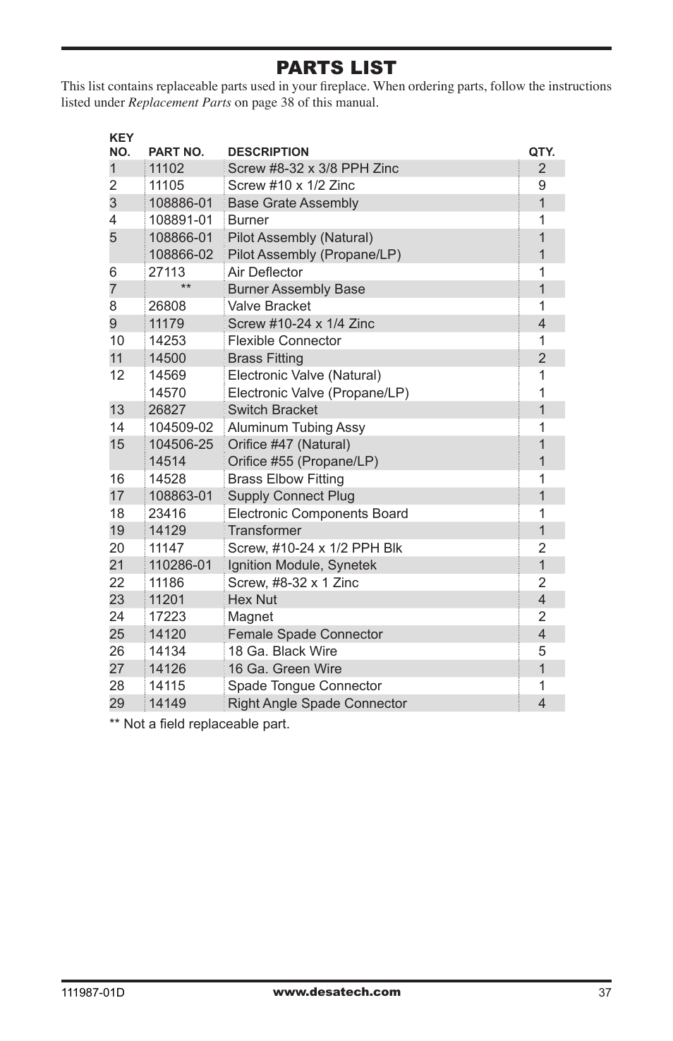 Parts list | Desa (V)T32EN SERIES User Manual | Page 37 / 40