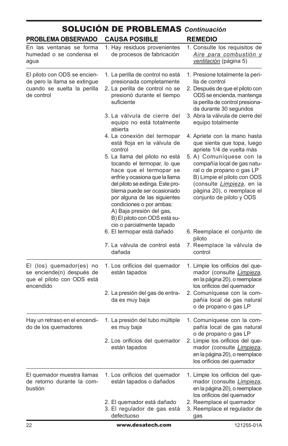 Solución de problemas | Desa LCR26PT User Manual | Page 48 / 56