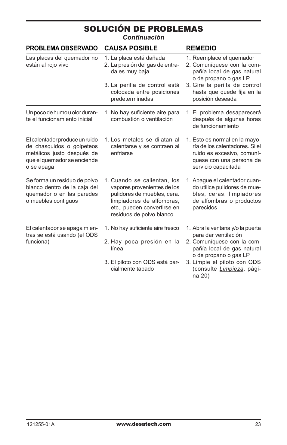 Solución de problemas | Desa LCR26PT User Manual | Page 49 / 56